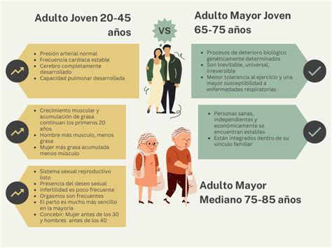 Infografía comparativa: composición corporal en un adulto joven frente a un adulto mayor.