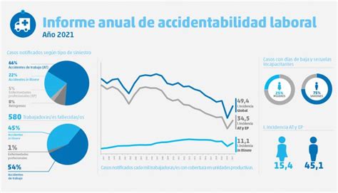 gráfico comparativo de tasas de accidentabilidad laboral por sector económico en Chile