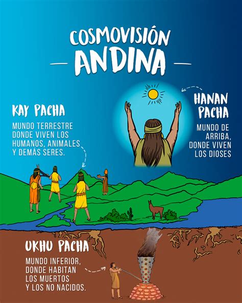Representación de la cosmovisión andina