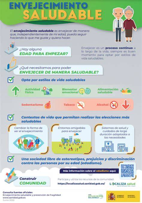 Infografía sobre envejecimiento saludable: conceptos de capacidad funcional, intrínseca y entorno