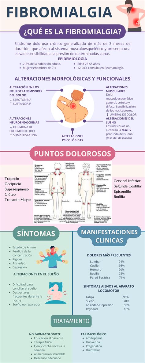 Infografía sobre la fibromialgia y su impacto en la calidad de vida