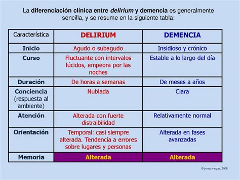 Esquema de las interconexiones entre demencia, delirio y agitación en personas mayores