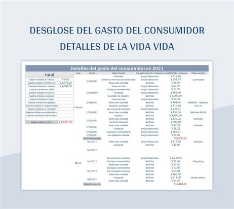 infografía mostrando el desglose de gastos de un niño