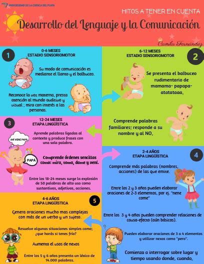 Infografía: Impacto de la hipoacusia en el desarrollo del lenguaje y la lectura