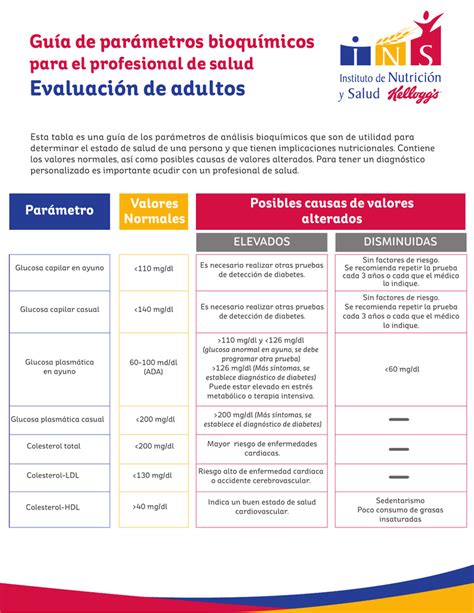 Tabla comparativa de parámetros bioquímicos y su utilidad en la evaluación nutricional