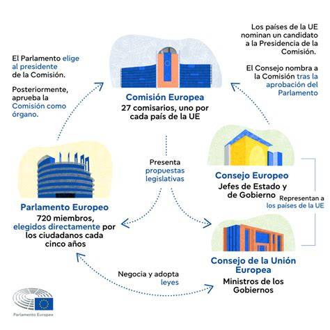 Infografía: Estructura de la comisión y roles de sus integrantes