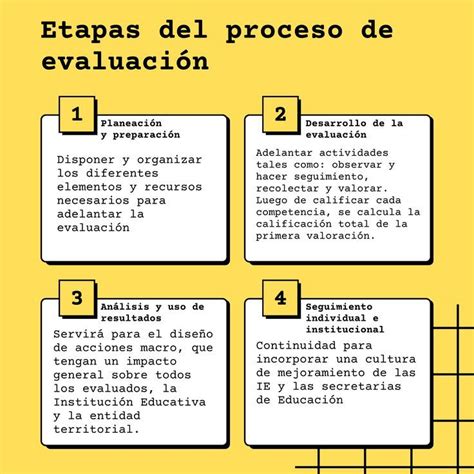 Esquema de las etapas del proceso de evaluación de incapacidad