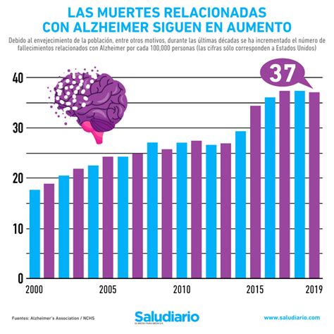 Gráfico que muestra el aumento proyectado de personas con pérdida de audición para 2050.