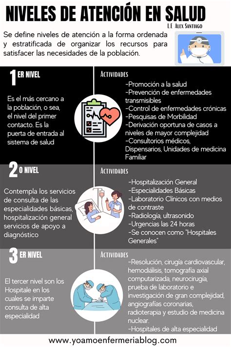 Infografía: Flujo de interconsulta INGER a SOME y niveles de atención