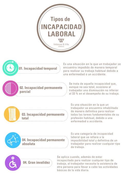 Esquema de las etapas de evaluación de incapacidad laboral
