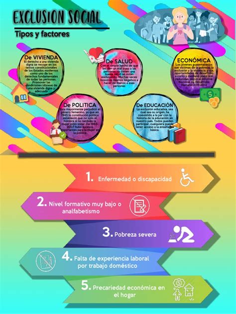 Infografía: Factores de exclusión educativa