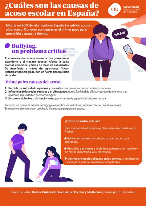 Esquema: Ciclo del acoso escolar y sus causas