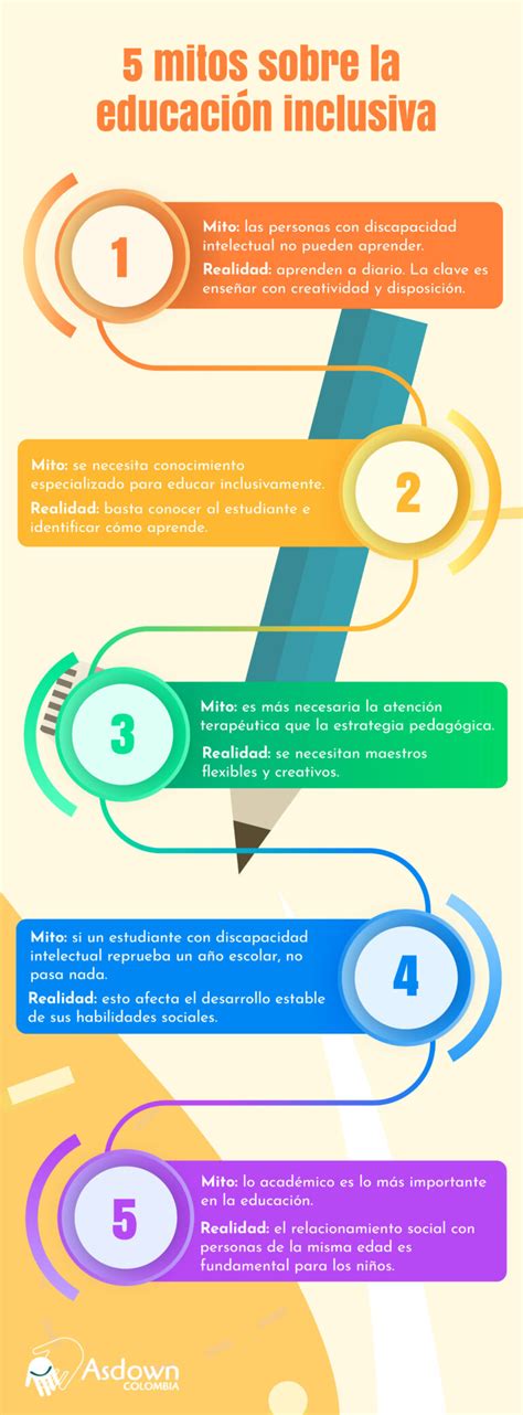 Infografía: Proceso de admisión especial para personas con discapacidad