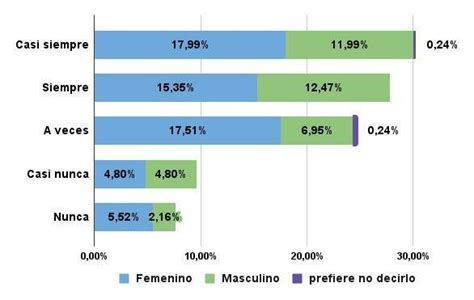 gráfico: porcentaje de jubilados que planifican sus necesidades emocionales vs. financieras