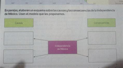 Esquema de las causas y consecuencias de la ideación suicida en adultos mayores
