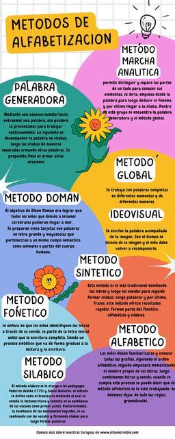 Infografía: Niveles de alfabetización por grupo de edad y zona (rural vs urbana)