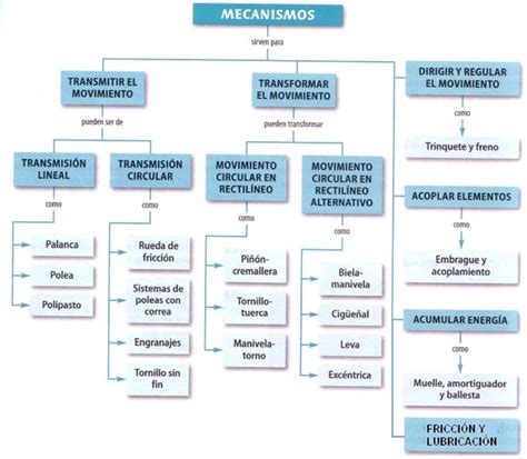 Esquema de los mecanismos de gravedad del Templo de los Ancianos