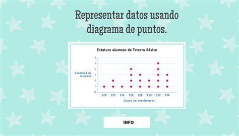Diagrama de puntos débiles del Dragón Rojo
