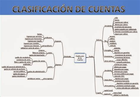 Esquema de las diferentes cuentas que una persona afiliada a una AFP puede tener