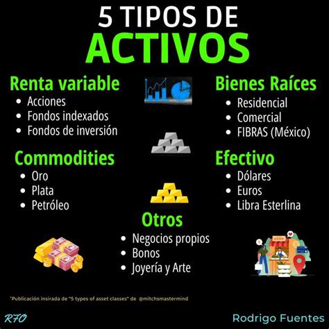 infografía sobre los diferentes tipos de activos (renta fija, renta variable, alternativos) y sus características