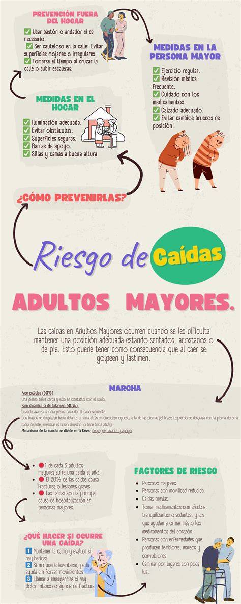Infografía: Factores de riesgo de caídas en mayores