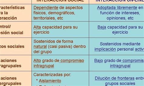 Esquema que representa la interacción entre las cinco dimensiones de la AAIDD y el entorno social del individuo.