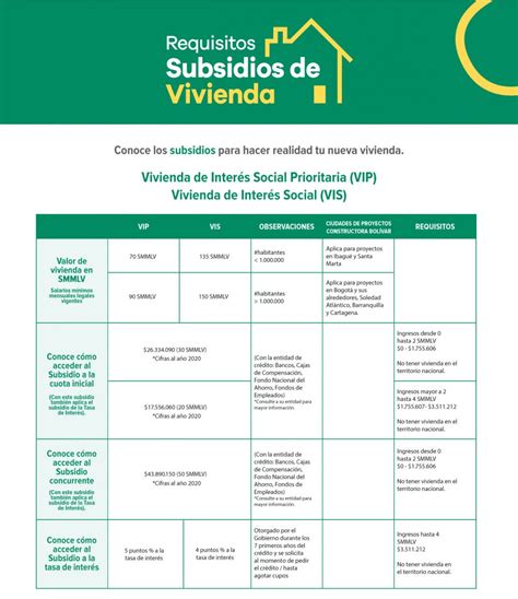 Esquema de requisitos para subsidios de vivienda