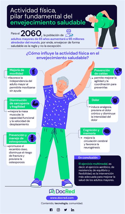 Infografía sobre los pilares del envejecimiento saludable: nutrición, actividad física y bienestar mental