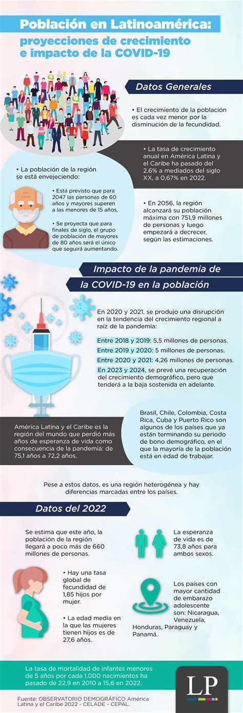 Infografía: envejecimiento de la población en América Latina y escenarios de cuidado