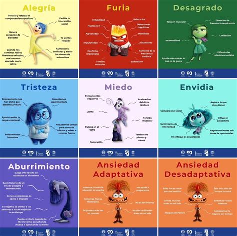 infografía mostrando porcentajes de emociones iniciales tras un diagnóstico de discapacidad