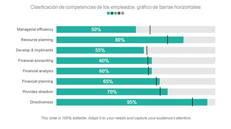 Gráfico de barras mostrando la importancia atribuida por las familias a los dominios de Calidad de Vida Familiar: Interacción Familiar, Recursos Familiares, Salud y Seguridad.
