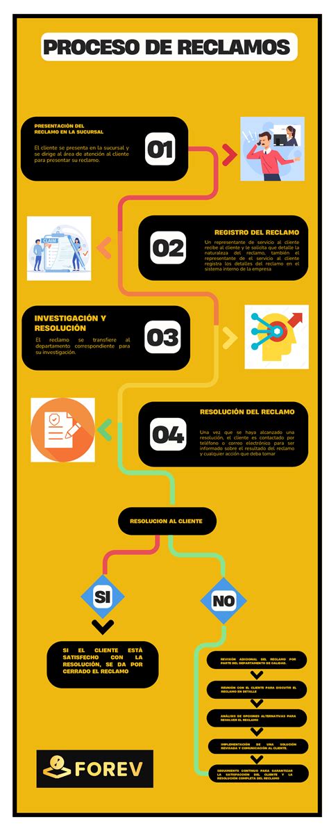 Infografía sobre el proceso de reclamos en AFPs
