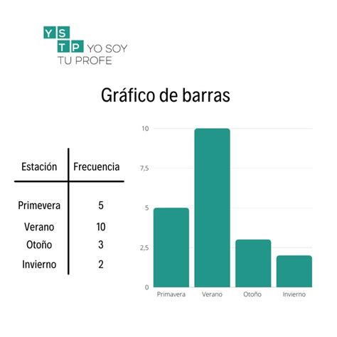 Gráfico de barras mostrando el porcentaje de estudiantes con mayor interés académico.