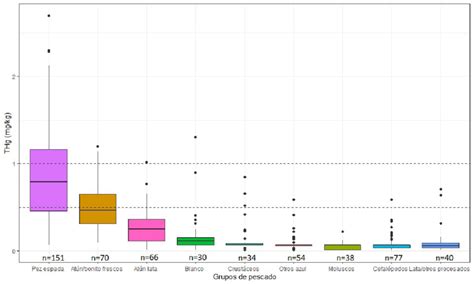 Gráfico mostrando la distribución de diferentes genes asociados a la discapacidad intelectual