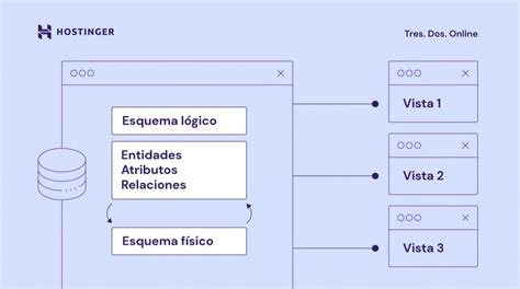 Esquema del modelo 3D del juego con sus tres ejes
