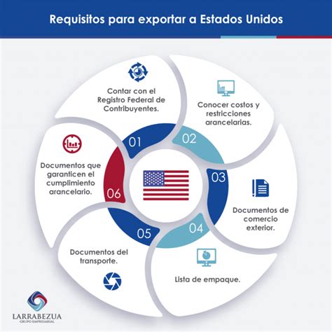 Infografía sobre los beneficios y requisitos para la importación de vehículos para personas con discapacidad.