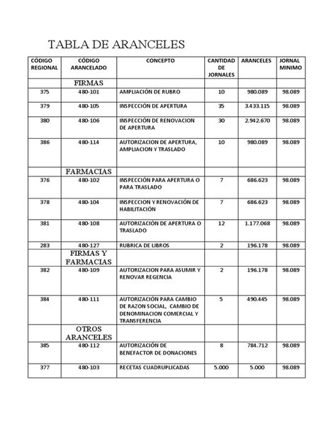 Tabla comparativa de aranceles dentales en seguros