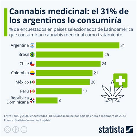 Infografía: Impacto del acceso legal al cannabis en el consumo de alcohol por grupos de edad