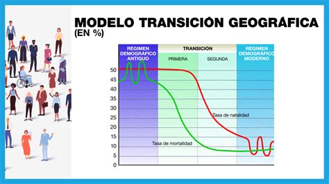 Esquema visual que representa la transición de la vida desde la madurez hasta la introspección final en la vejez.
