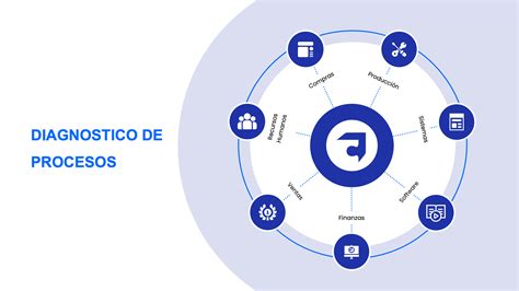 Gráfico de flujo del proceso de diagnóstico de demencia y Alzheimer.