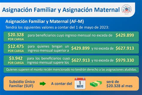 Esquema de las Asignaciones Familiares en Chile