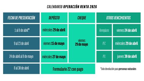 Diagrama comparativo: pago mensual vs. Operación Renta