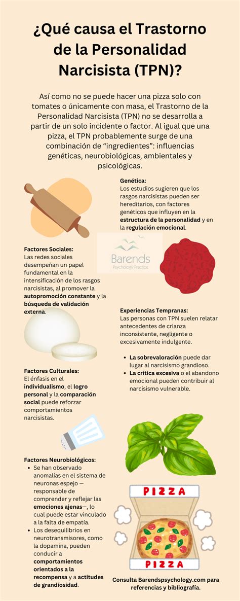 Infografía: Causas genéticas, neurobiológicas y ambientales de la alexitimia