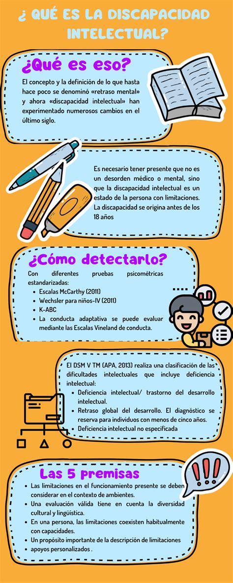 Infografía: hitos en la definición de discapacidad intelectual