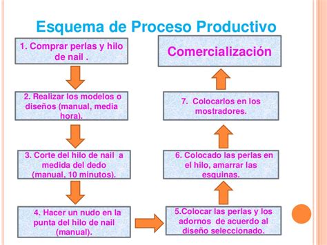 Esquema de un proceso de reclamo ante una AFP