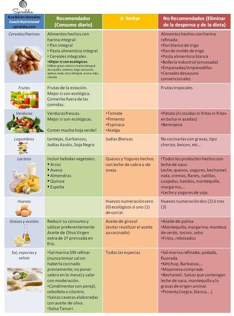 Tabla de alimentos recomendados y no recomendados para adultos mayores