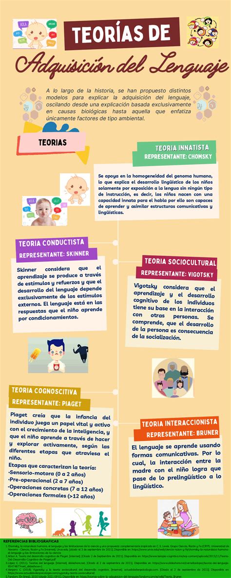 Infografía comparativa: Niveles de empoderamiento según la etapa de adquisición de la discapacidad.