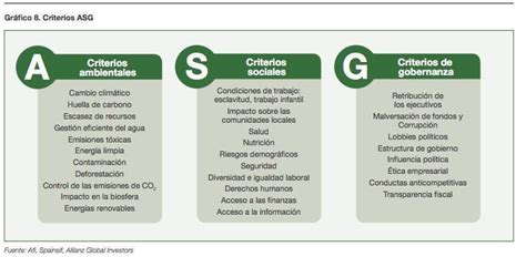 Esquema de criterios ASG en inversiones