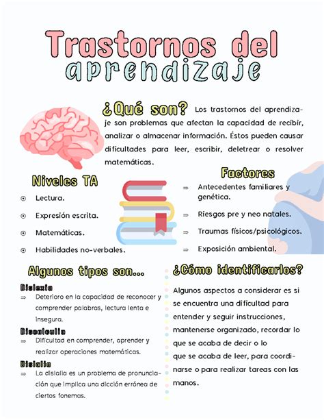 Infografía: Tipos de trastornos del aprendizaje y sus intervenciones