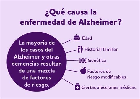 Esquema de las causas biológicas del Alzheimer